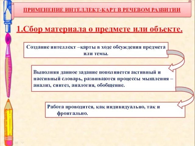 ПРИМЕНЕНИЕ ИНТЕЛЛЕКТ-КАРТ В РЕЧЕВОМ РАЗВИТИИ 1.Сбор материала о предмете или