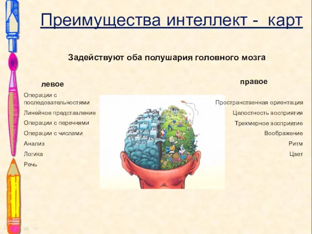 левое правое Пространственная ориентация Целостность восприятия Трехмерное восприятие Воображение Ритм