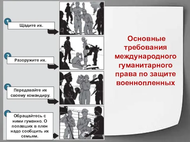 Основные требования международного гуманитарного права по защите военнопленных Щадите их.