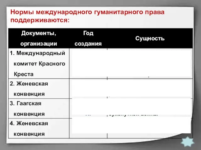 Нормы международного гуманитарного права поддерживаются: