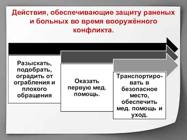 Действия, обеспечивающие защиту раненых и больных во время вооружённого конфликта.