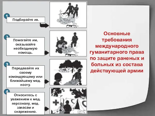 Основные требования международного гуманитарного права по защите раненых и больных