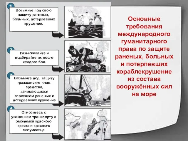 Основные требования международного гуманитарного права по защите раненых, больных и