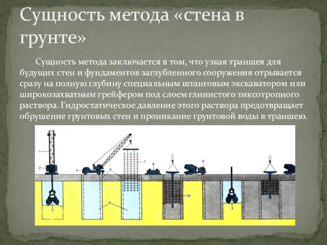 Сущность метода заключается в том, что узкая траншея для будущих