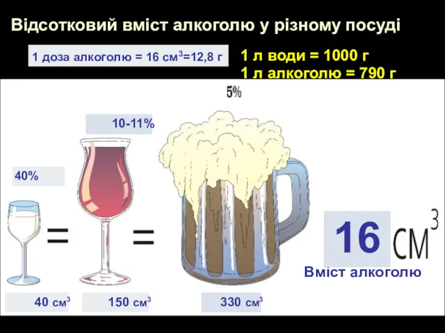 1 л води = 1000 г 1 л алкоголю =