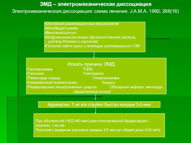 ЭМД – электромеханическая диссоциация Электромеханическая диссоциация: схема лечения. J.A.M.A. 1992;