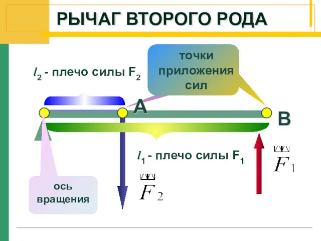 l1 - плечо силы F1 В l2 - плечо силы