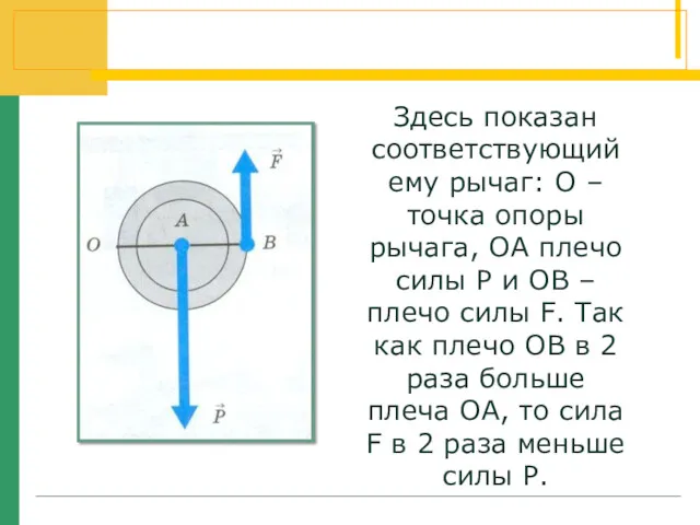 Здесь показан соответствующий ему рычаг: O – точка опоры рычага,