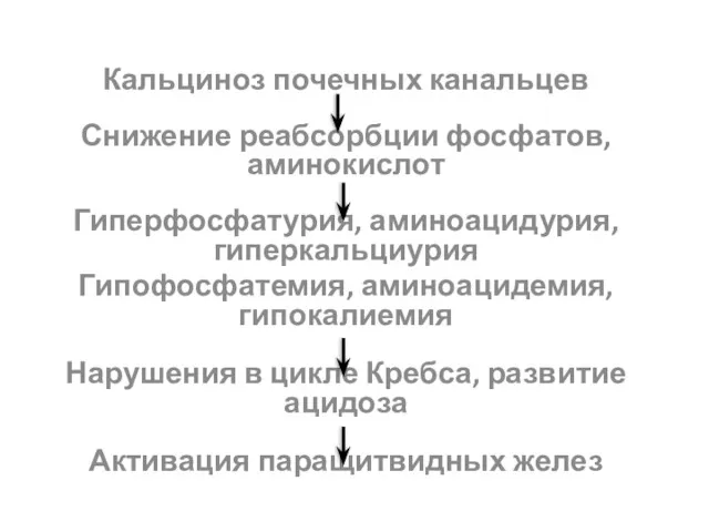 2-й этап: Кальциноз почечных канальцев Снижение реабсорбции фосфатов, аминокислот Гиперфосфатурия,