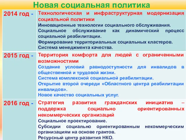 Новая социальная политика