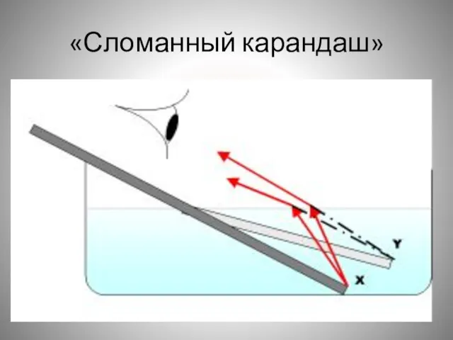 «Сломанный карандаш»