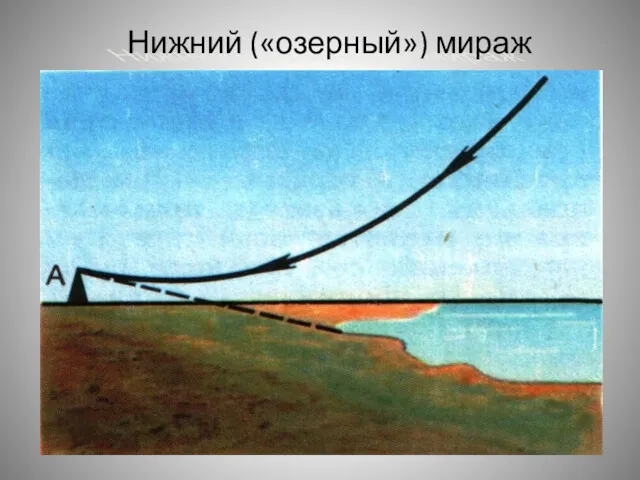 Нижний («озерный») мираж