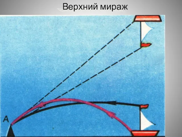 Верхний мираж