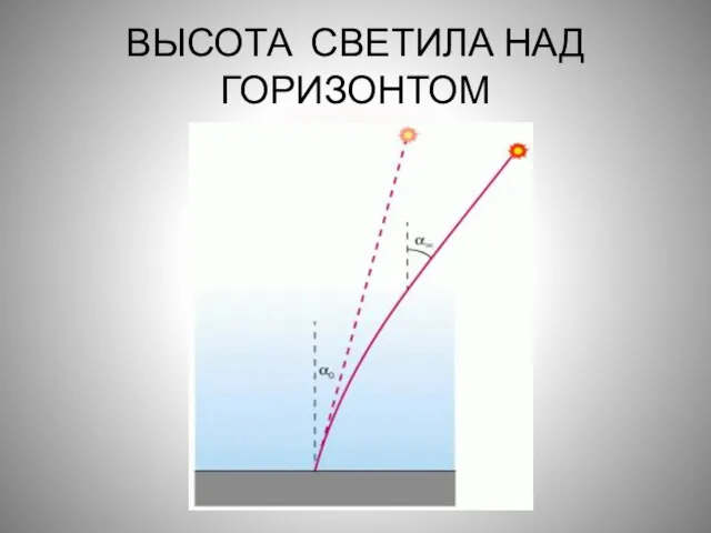 ВЫСОТА СВЕТИЛА НАД ГОРИЗОНТОМ