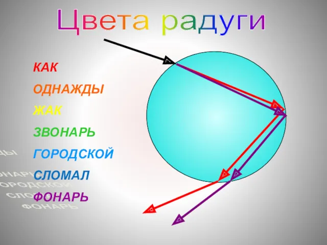 Цвета радуги КАК ОДНАЖДЫ ЖАК ЗВОНАРЬ ГОРОДСКОЙ СЛОМАЛ ФОНАРЬ