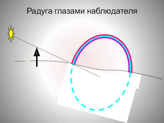 Радуга глазами наблюдателя