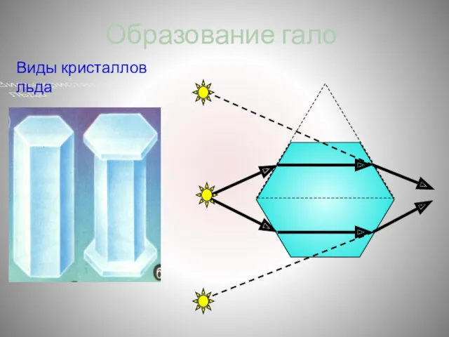 Образование гало