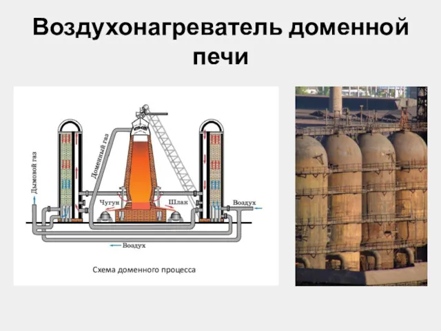 Воздухонагреватель доменной печи