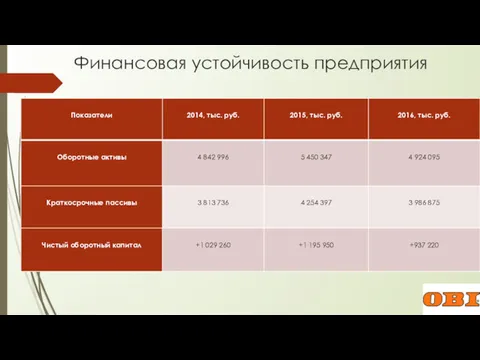 Финансовая устойчивость предприятия