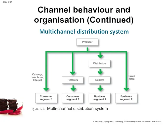 Channel behaviour and organisation (Continued) Multichannel distribution system Figure 12.4 Multi-channel distribution system