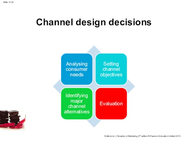 Channel design decisions