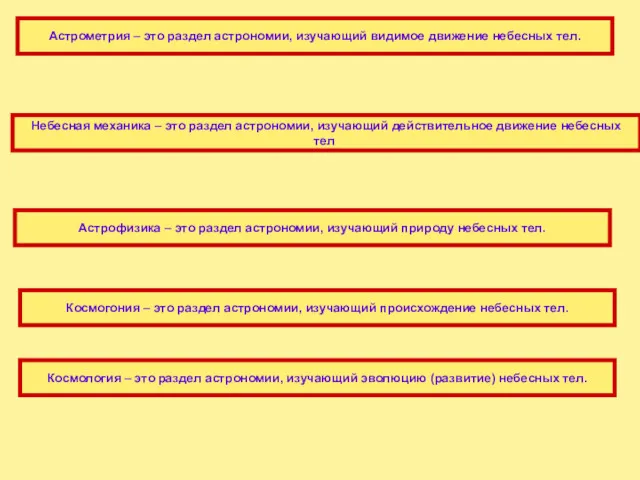 Астрометрия – это раздел астрономии, изучающий видимое движение небесных тел.