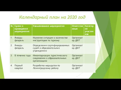 Календарный план на 2020 год