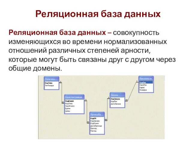 Реляционная база данных – совокупность изменяющихся во времени нормализованных отношений