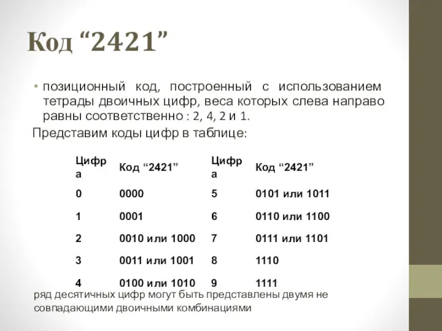 Код “2421” позиционный код, построенный с использованием тетрады двоичных цифр,