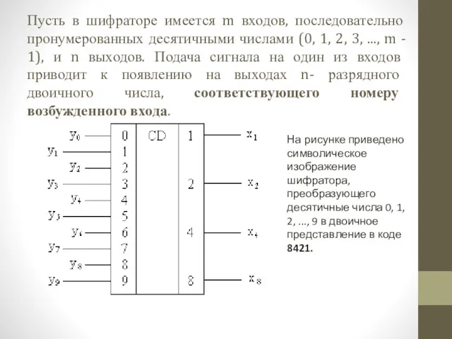 Пусть в шифраторе имеется m входов, последовательно пронумерованных десятичными числами