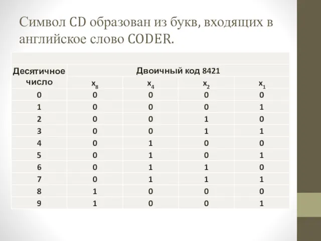 Символ CD образован из букв, входящих в английское слово CODER.