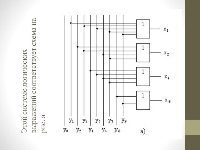 Этой системе логических выражений соответствует схема на рис. а
