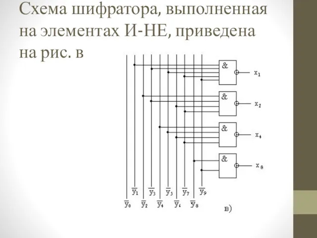 Схема шифратора, выполненная на элементах И-НЕ, приведена на рис. в