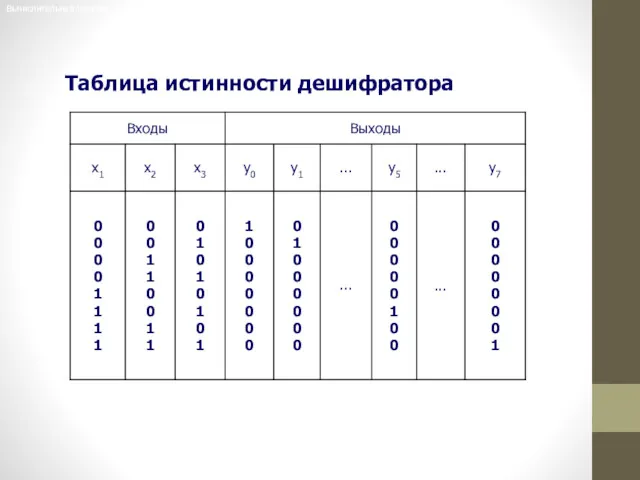 Таблица истинности дешифратора Вычислительная техника