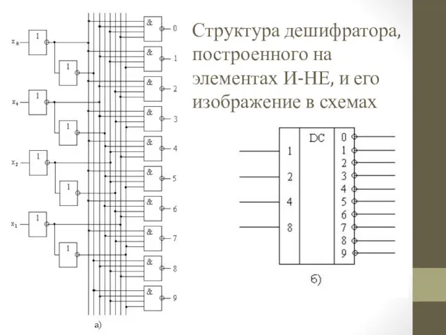 Структура дешифратора, построенного на элементах И-НЕ, и его изображение в схемах