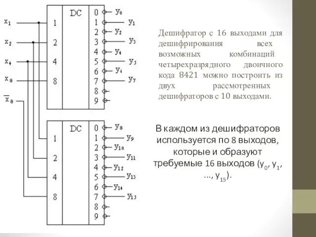 Дешифратор с 16 выходами для дешифрирования всех возможных комбинаций четырехразрядного