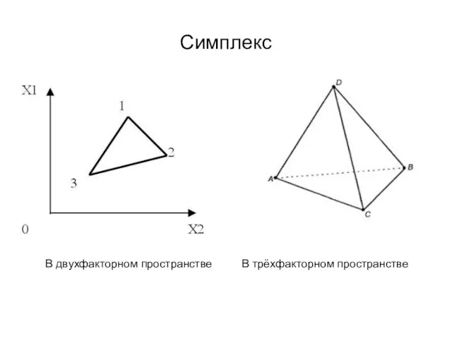 Симплекс В двухфакторном пространстве В трёхфакторном пространстве