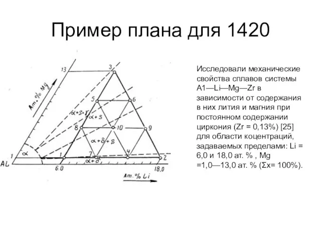 Пример плана для 1420 Исследовали механические свойства сплавов системы А1—Li—Mg—Zr