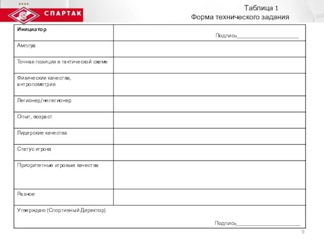 Таблица 1 Форма технического задания