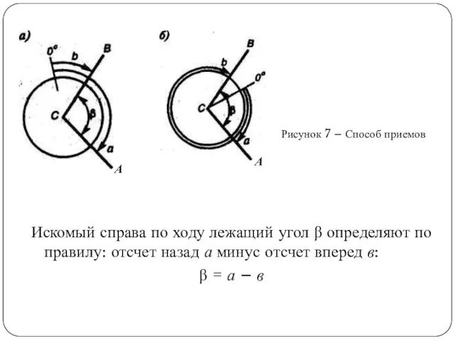 Искомый справа по ходу лежащий угол β определяют по правилу: