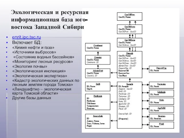 enrit.ipc.tsc.ru Включает БД: «Химия нефти и газа» «Источники выбросов» «Состояние