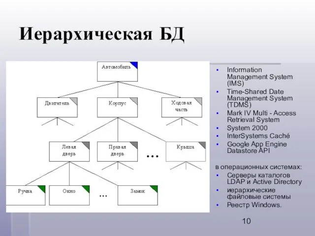 Иерархическая БД Information Management System (IMS) Time-Shared Date Management System