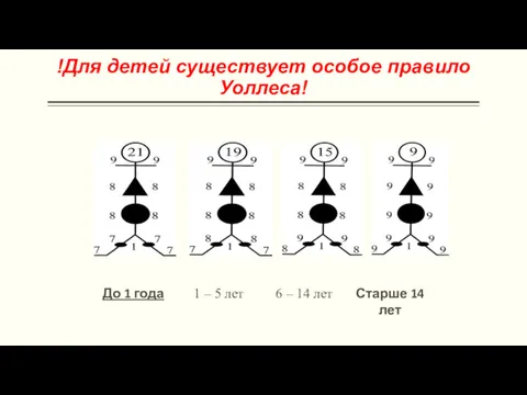 !Для детей существует особое правило Уоллеса!