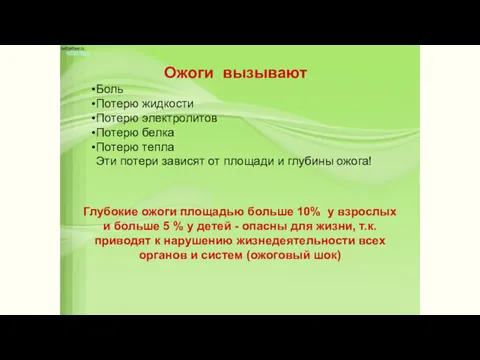 Ожоги вызывают Боль Потерю жидкости Потерю электролитов Потерю белка Потерю