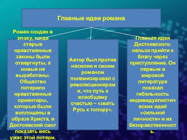 Главные идеи романа Роман создан в эпоху, когда старые нравственные