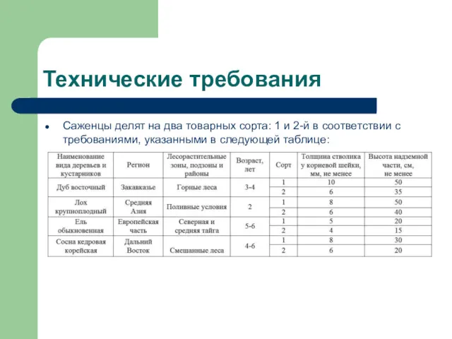 Технические требования Саженцы делят на два товарных сорта: 1 и