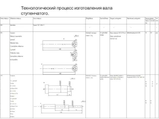 Технологический процесс изготовления вала ступенчатого.