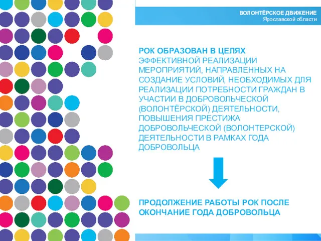 ВОЛОНТЁРСКОЕ ДВИЖЕНИЕ Ярославской области РОК ОБРАЗОВАН В ЦЕЛЯХ ЭФФЕКТИВНОЙ РЕАЛИЗАЦИИ