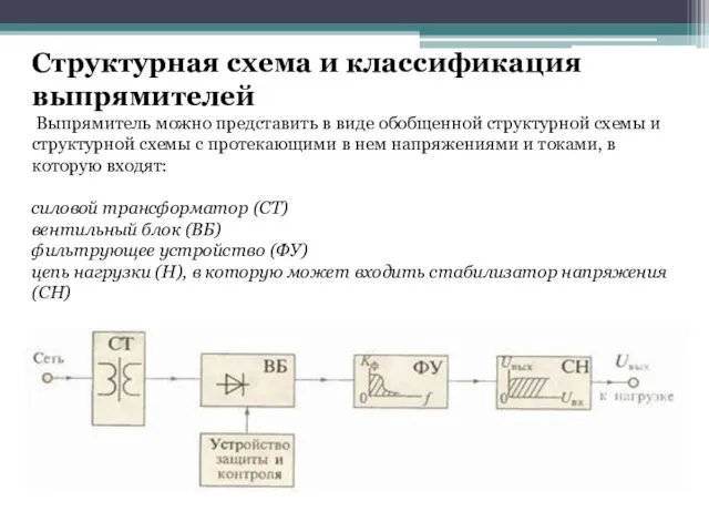 Структурная схема и классификация выпрямителей Выпрямитель можно представить в виде