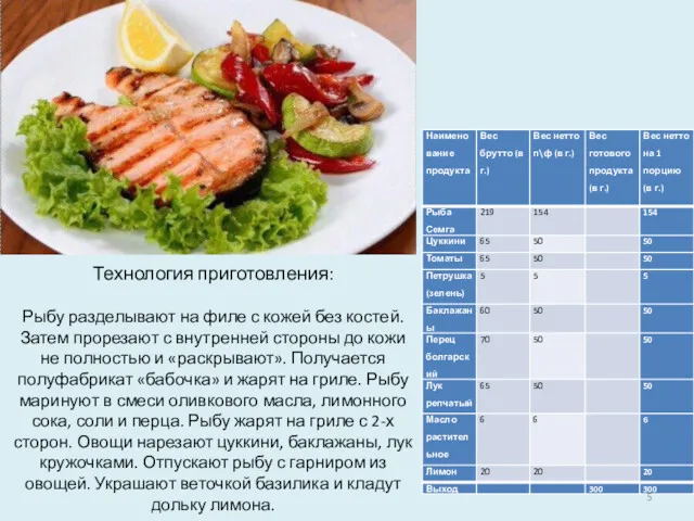 Технология приготовления: Рыбу разделывают на филе с кожей без костей.